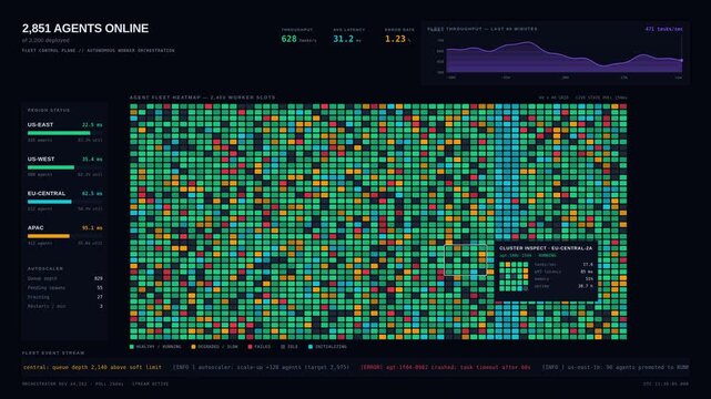 A comprehensive 4K dashboard showcasing the real-time monitoring of thousands of autonomous digital workers with dynamic heatmap visualizations and performance metrics.