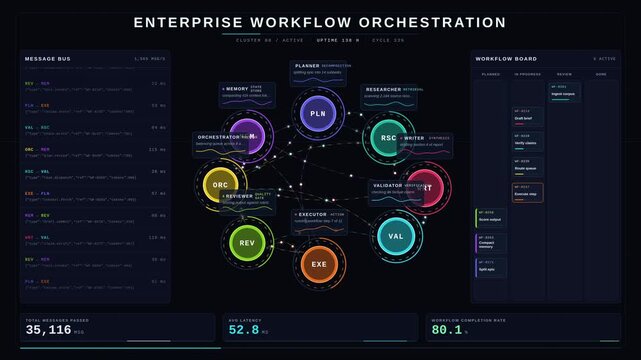 A sophisticated multi-agent collaboration dashboard showcasing specialized AI agents coordinating enterprise workflows with real-time metrics and animated interactions in a dark-mode interface.