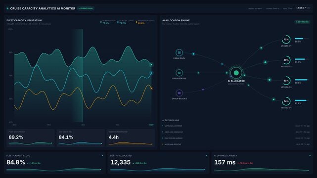 Advanced 4k cruise capacity analytics dashboard with ai monitor, for fleet management, operational efficiency, data visualization, maritime business intelligence
