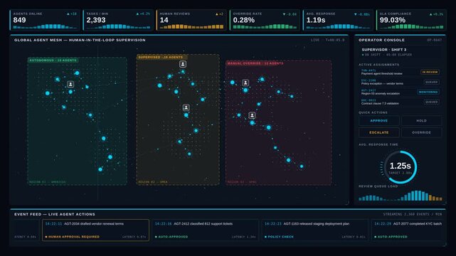 A human-in-the-loop control center supervises autonomous enterprise AI agents with a live world-map visualization and key performance indicators displayed prominently.