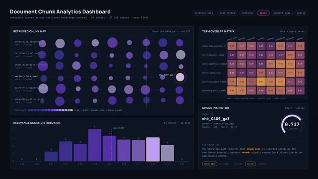 Explore a sleek dark analytics dashboard showcasing relevance scores for document chunks with animated bubble charts and dynamic visualizations in 4K resolution.