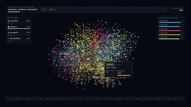 Explore a stunning dark knowledge graph dashboard visualizing customers, products, documents, and organizations with animated nodes and glowing connections in 4K resolution.