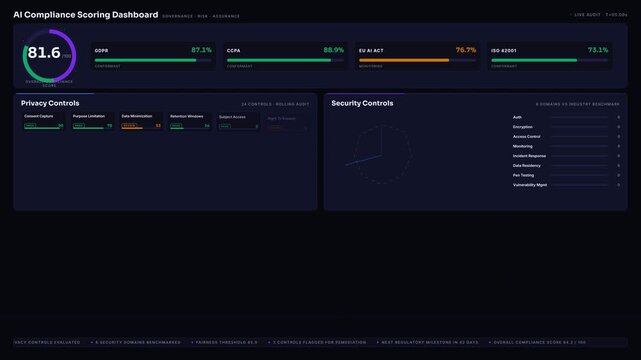 Explore the AI Compliance Scoring Dashboard featuring a detailed overview of compliance metrics, including scores, controls, and regulatory timelines in a dark, professional interface.