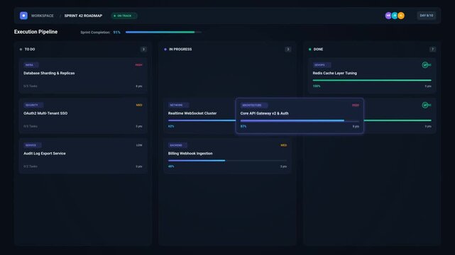 Software Project Management Kanban Board Animation UI Dashboard