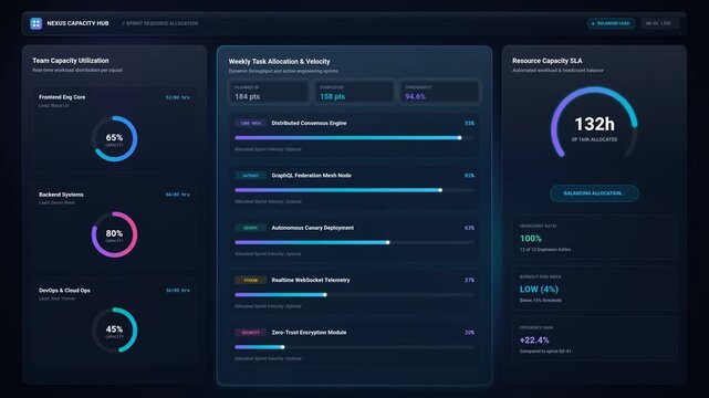 Corporate Software Dashboard Interface with Dynamic Progress Data Analytics