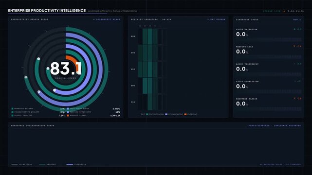 Explore a 4K dark-mode enterprise productivity intelligence dashboard showcasing workload efficiency, focus metrics, and collaboration insights with vibrant animations and a modern design.