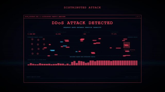 Network cybersecurity dashboard mitigating DDoS attack animation