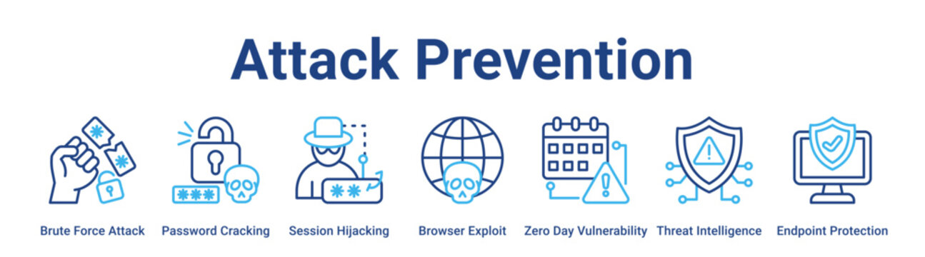 Attack Prevention web banner icon vector illustration concept for technology with icon of Brute Force Attack, Password Cracking, Session Hijacking, Browser Exploit, Zero Day Vulnerability, Threat.