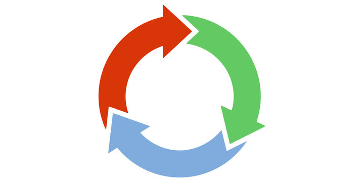 Circular arrow cycle diagram with three colored parts for business process flow charts and project management plans.