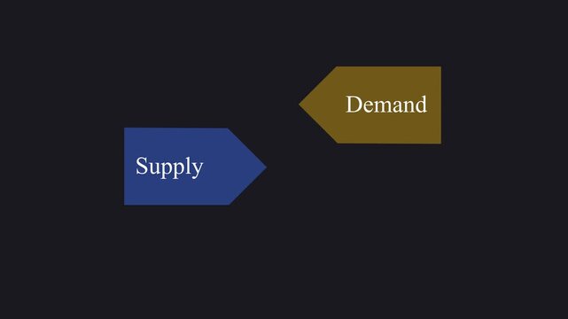 Supply vs Demand Graphs. Supply and Demand equivalence.Motion graphics of concept