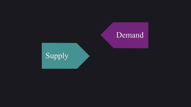 Supply vs Demand Graphs. Supply and Demand equivalence.Motion graphics of concept