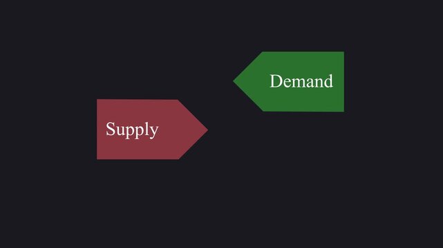 Supply vs Demand Graphs. Supply and Demand equivalence.Motion graphics of concept