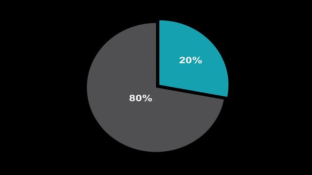 80 and 20 percent ration in pie chart for marketing and business on the black background