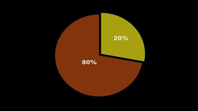 80 and 20 percent ration in pie chart for marketing and business on the black background