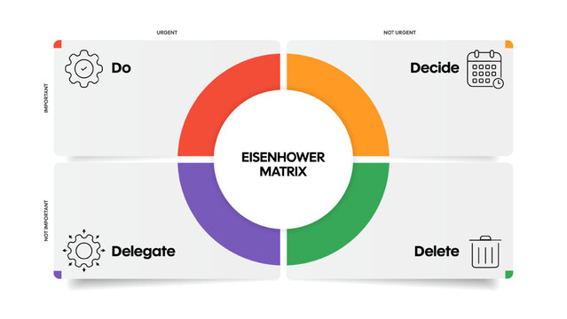 Eisenhower Matrix box diagram infographic banner template with icon vector presentation has do, decide or schedule, delegate, delete or eliminate. Four quadrants priority tasks by urgent and important