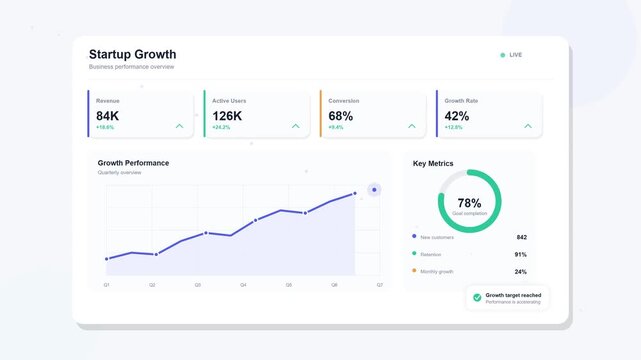 Startup growth dashboard showing data visualization and metrics