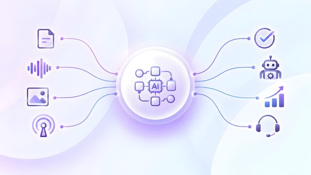 Multimodal artificial intelligence ecosystem processing audio visual and text data into automated workflow solutions