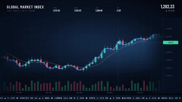 Global market index financial candlestick chart
