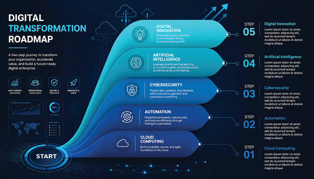 roadmap infographic business, A detailed digital transformation roadmap infographic featuring a five step process flow on a dark blue tech background design