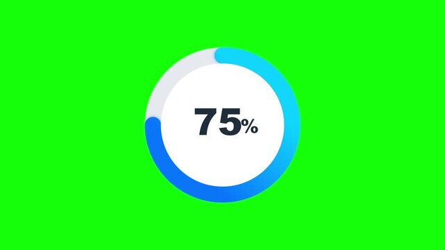 business pie chart 75 percent animation with green screen