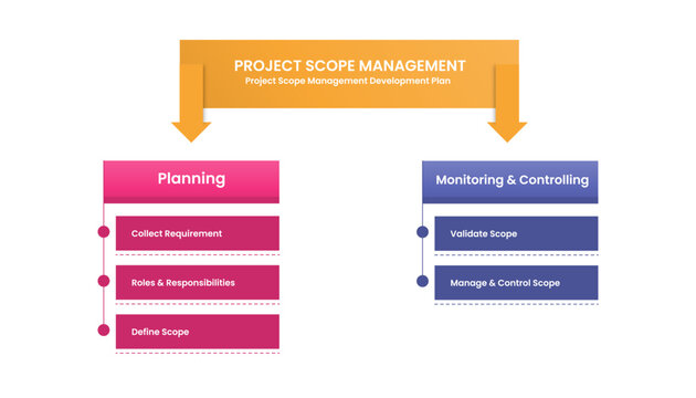 project scope management infographic template with two column flag tab diagram, flat style