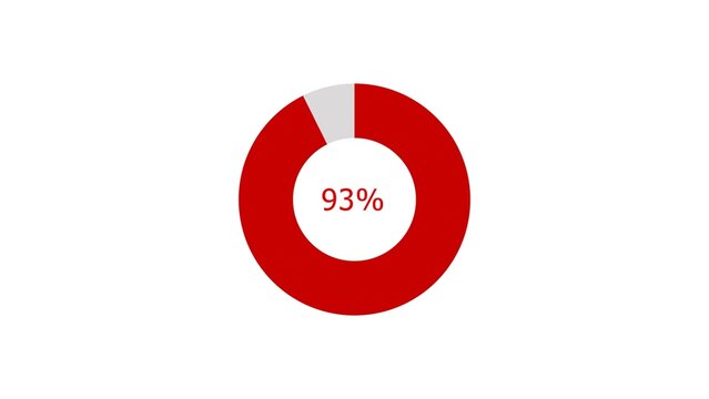 93% circle loading pie chart icon modern design concept illustration.