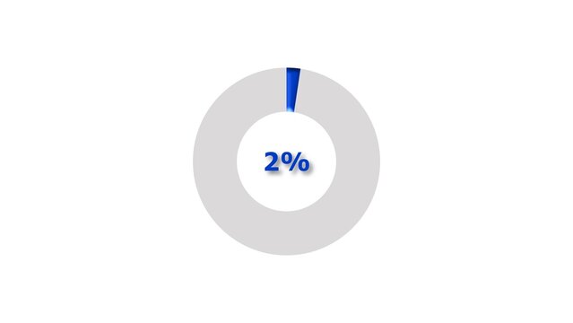 2% circle loading pie chart icon modern design concept illustration.