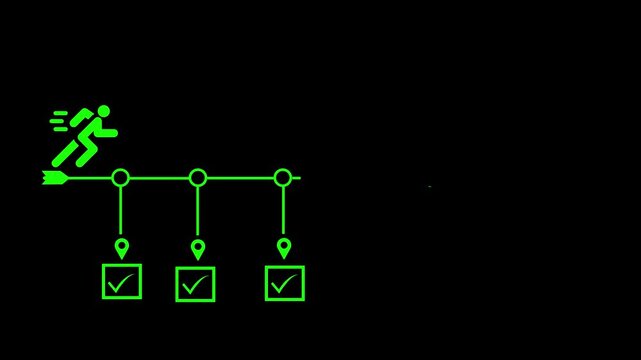 Project timeline progress animation: running man icon with completed milestones and checkmarks project management