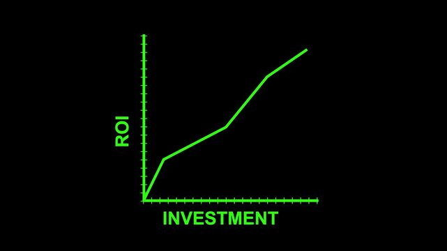 Business graph showing investment Vs ROI increase. Successful business concept 4k footage financial performance analysis with roi indicators, profit growth