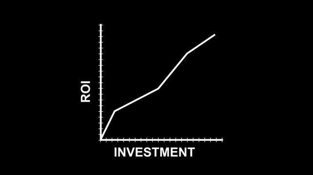 Business graph showing investment Vs ROI increase. Successful business concept 4k footage financial performance analysis with roi indicators, profit growth