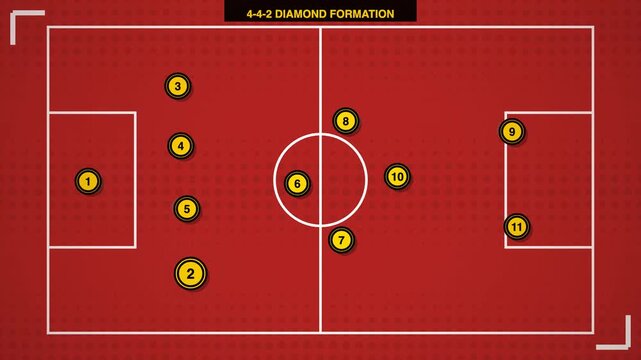 Soccer Diamond Formation Tactical Plan on Football Field