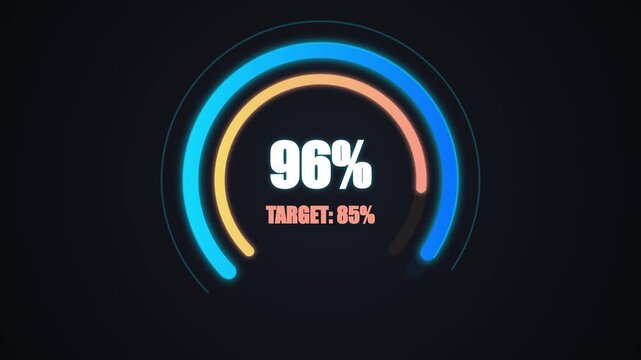 Futuristic Digital Infographic Gauge Showing 96 Percent Target Achievement Metric