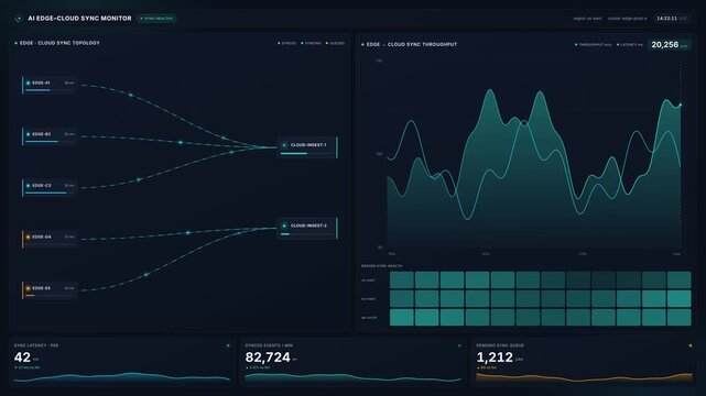 Advanced 4k ai edge cloud sync monitor interface with real time network traffic data server performance graphs, for big data analysis, digital security, system
