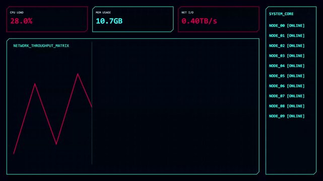 Digital data stream graph animation in futuristic interface