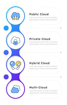 Cloud deployment model types infographic 4 steps. Network architectures for business. Scalable workload optimization. Infochart template. Editable vector info graphics with icons. Data visualization