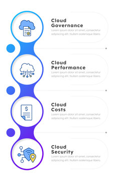 Cloud management advantages infographic 4 steps. Advanced network monitoring. Cost calculation and cybersecurity. Infochart template. Editable vector info graphics with icons. Data visualization