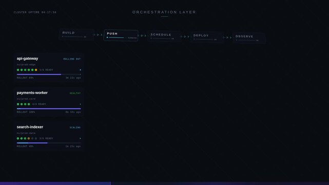 A visually engaging container orchestration dashboard displays deployments, workloads, and service availability with dynamic animations and vibrant colors in a 4K resolution format.