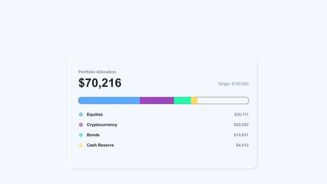 Clean animation of financial portfolio growth and asset allocation