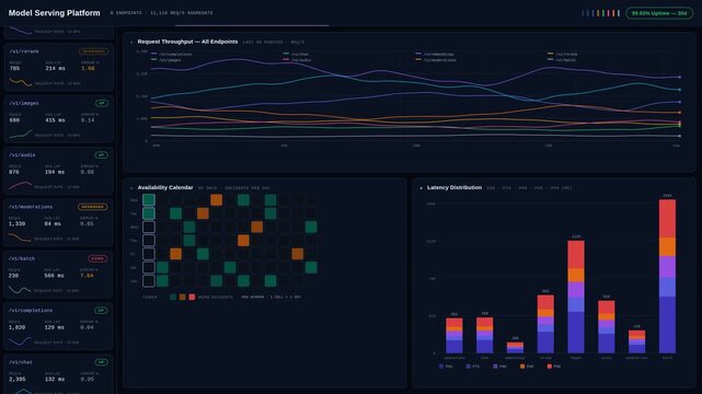 A detailed AI model serving dashboard showcasing endpoints, requests, latency metrics, and availability status with an elegant color palette and animated visualizations.