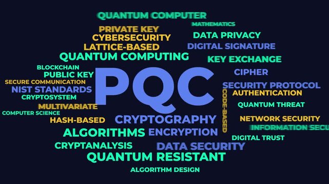 Post-Quantum Cryptography Word Cloud Animation - PQC Security Concepts