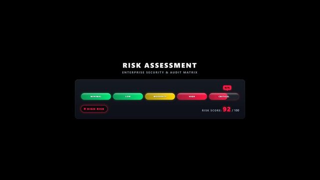 Risk assessment dashboard interface with security score levels