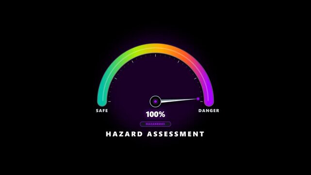 Hazard assessment gauge showing risk level from safe to danger