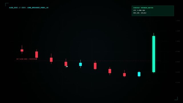 Financial trading chart showing bearish candlestick pattern