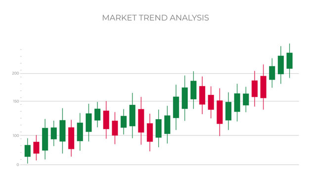 Market Trend Analysis Candlestick Chart Vector Isolated on White Background, Stock Trading Bullish Uptrend Graph Template, Forex Finance Market Business Infographic Vector