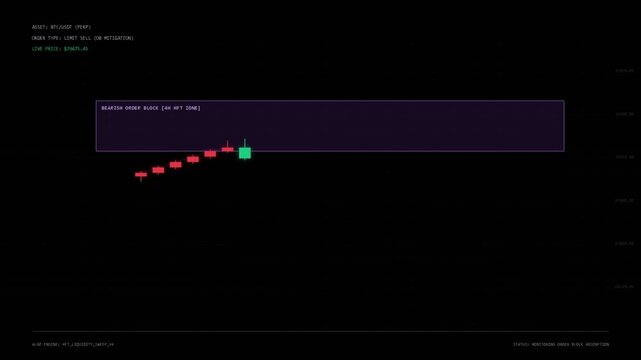 Bitcoin trading chart with bearish order block analysis