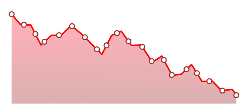 Declining Red Bearish Stock Market Line Chart Graph with Points Isolated PNG.