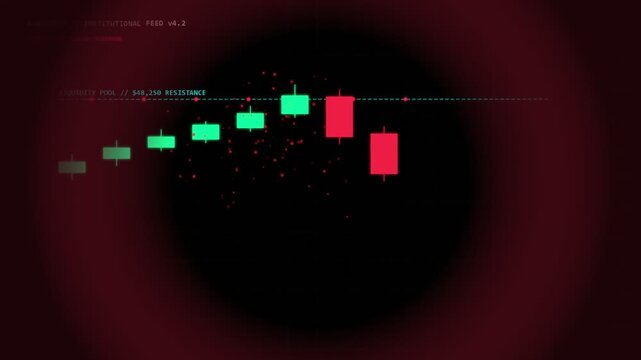 Digital financial trading chart with liquidity pool resistance level