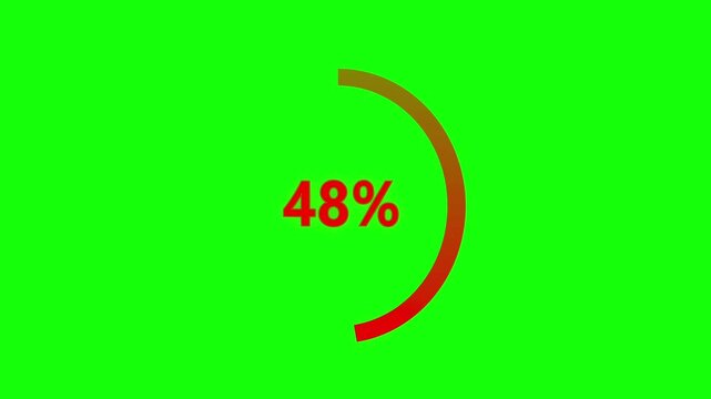 Animated circular loading progress bar with percentage counter filling on green screen key chroma background