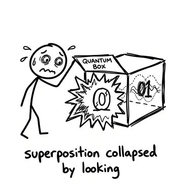 Superposition Collapsed by Looking Quantum Physics Stick Figure Doodle
