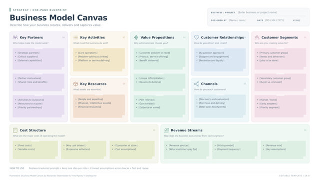 Business Model Canvas Template &mdash; Nine-Block Startup Strategy Infographic with Value Proposition, Customer Segments, and Revenue Streams